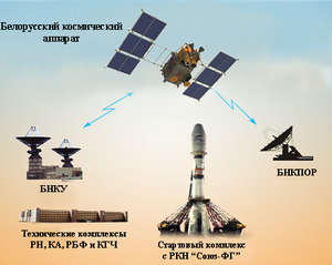 Белорусский космический комплекс