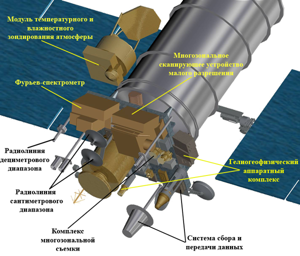 Основная целевая аппаратура